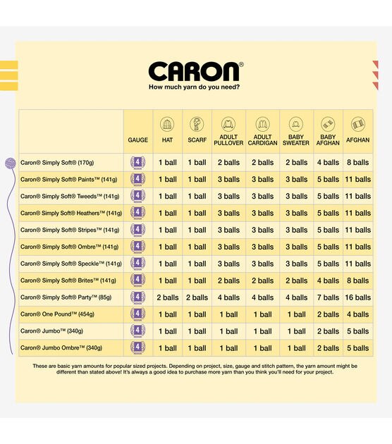 Caron Simply Soft Pumpkin Yarn - 3 Pack Of 170g/6oz - Acrylic - 4 Medium  (worsted) - 315 Yards - Knitting/crochet : Target