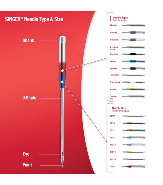 Sewing needle chart with types, size & color codes, sewing needle types,  sewing machine needles, needle types, machine needle, needles guide