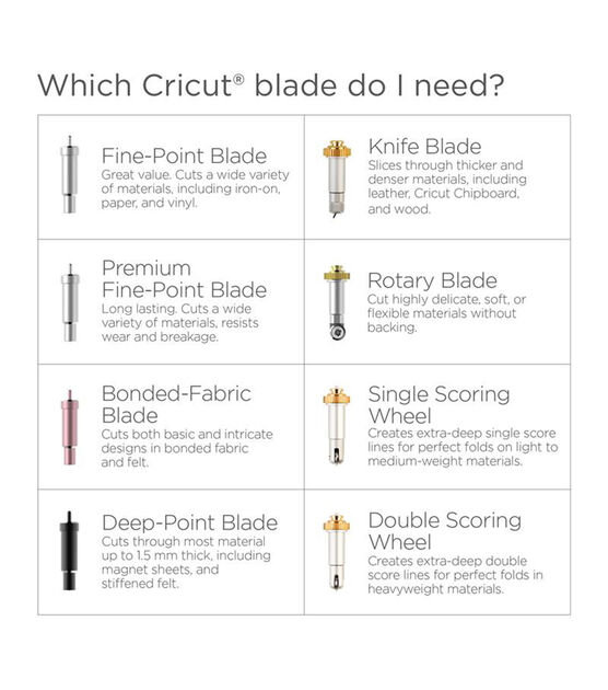 Cricut, Office, Cricut Knife Blade Kit
