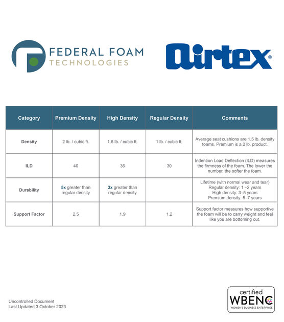 Airtex 2" x 16" High Density Foam Chair Pads 2pk, , hi-res, image 6