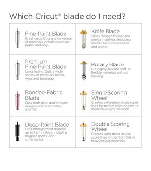 Cricut • Portable Trimmer Replacement Scoring Edge and Blade