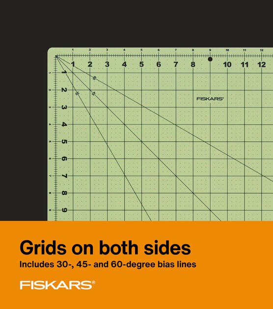 Fiskars Cutting Mats Explained Poster Goes Into Detail – Fixtures Close Up