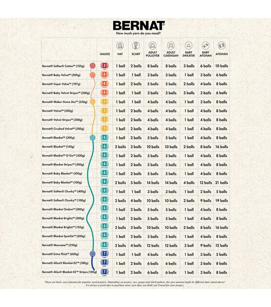 Bernat Blanket Extra Thick Yarn (600g/21.2oz), Yarnspirations in 2023