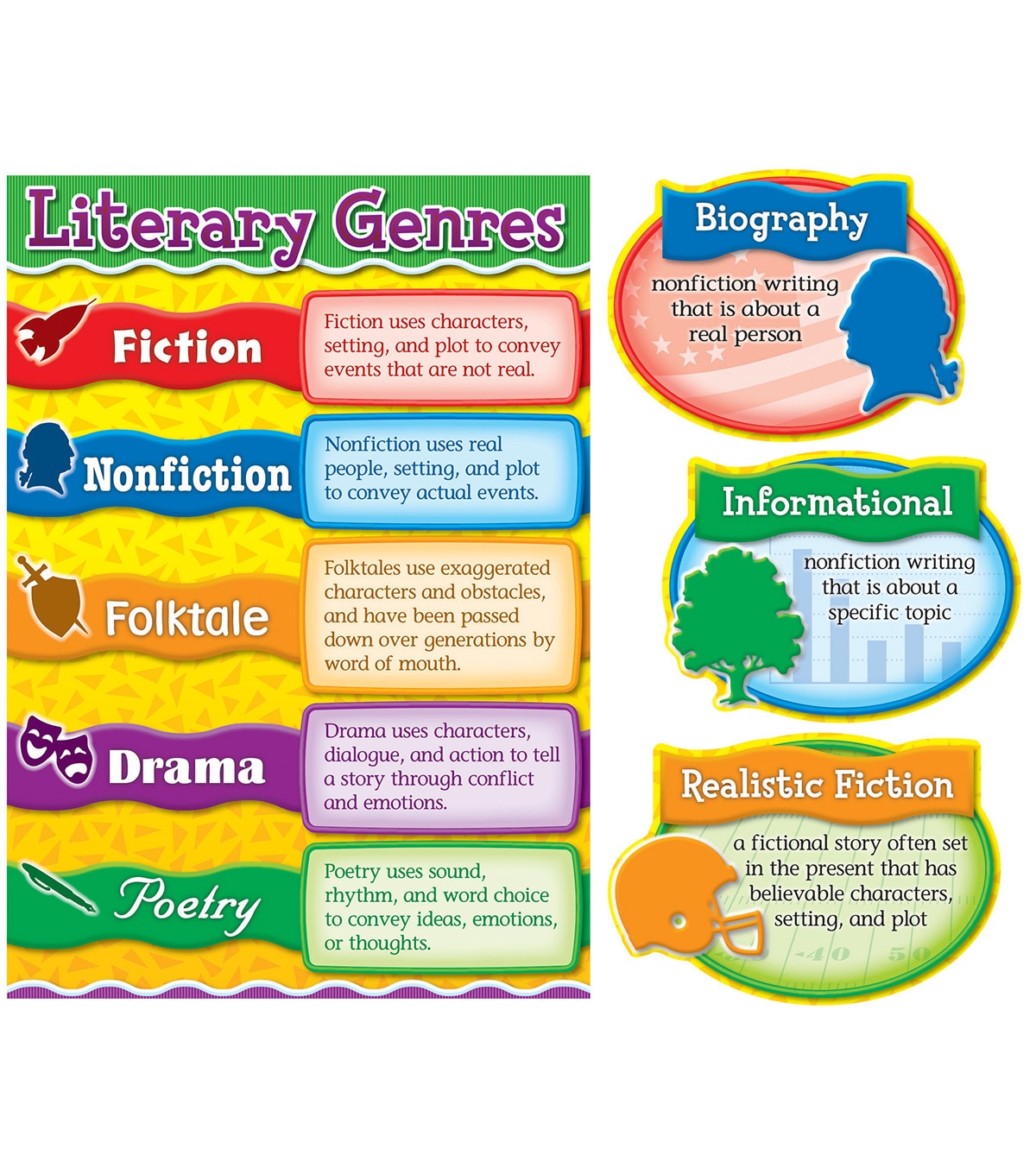 literary-genres-bulletin-board-set-grade-3-5-2-sets-joann