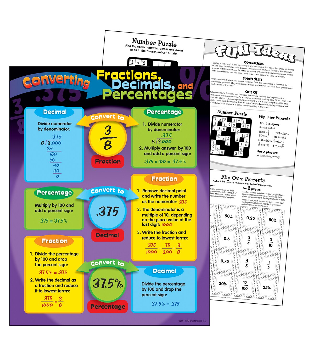 Converting Fractions Decimals And Percentages Learning Chart 17